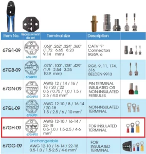 King Tony 67GH-09 – Sıxıcı kəlbətin 0.5-6.0MM2