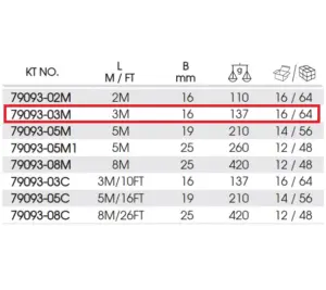 King Tony 79093-03M – Metr (özü yığılan)