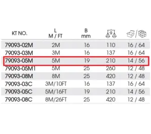 King Tony 79093-05M – Metr (özü yığılan)