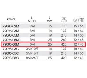 King Tony 79093-08M – Metr (özü yığılan)